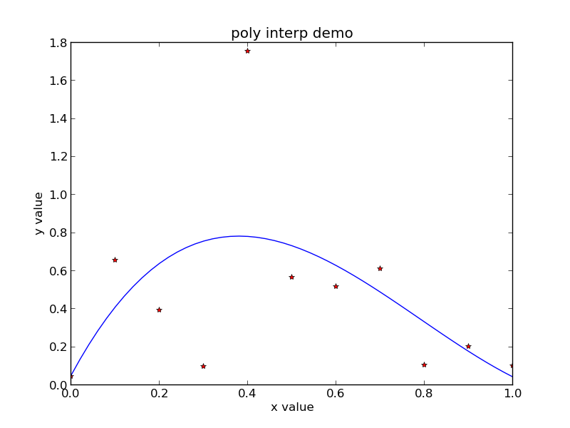 poly_fit_demo